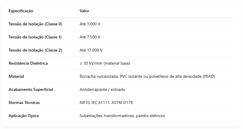 Dados Técnicos: Estrado Isolante Elétrico