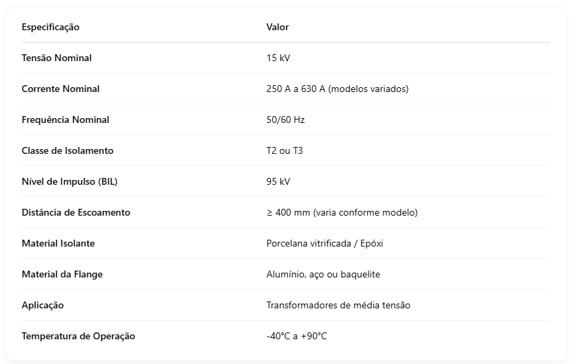 Dados Técnicos: Isolador tipo Bucha de Passagem Interna / Externa 15kv