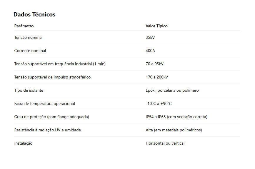 Dados Técnicos: Isolador Tipo Bucha de Passagem 35kV Interna Externa - 400Amp