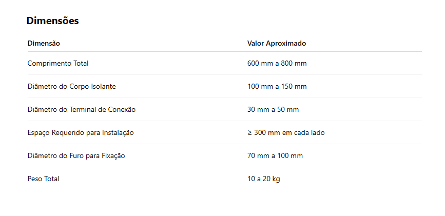 Dimensões: Isolador Tipo Bucha de Passagem 25kV Interna Externa - 400Amp