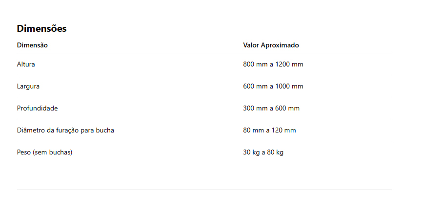 Dimensões: Painel para Bucha de passagem 15/25/35 KV