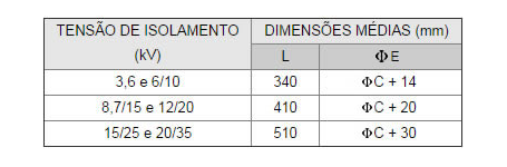 Dimensões da Emendas De Média E Alta Tensão Até 35kv